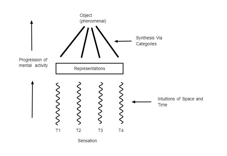 phenomenology