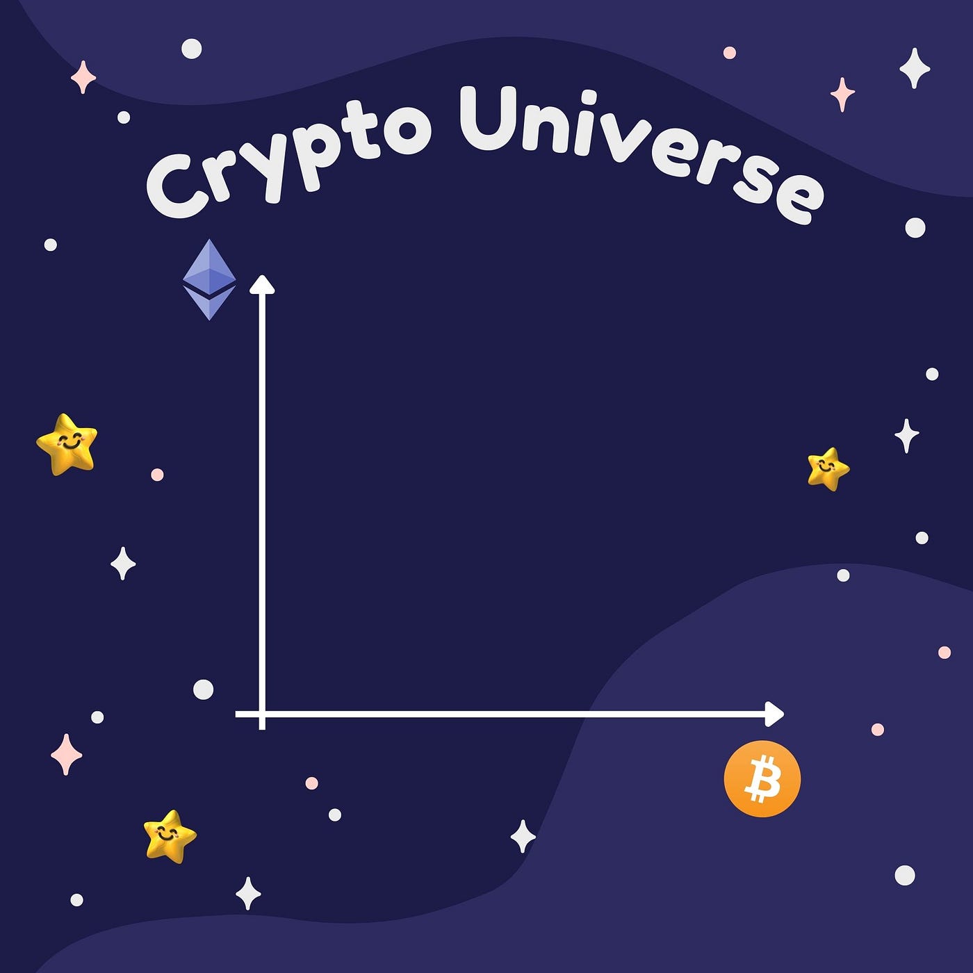 The Fourth Dimension of the Crypto Universe | by xuanling11 | Coinmonks |  Medium