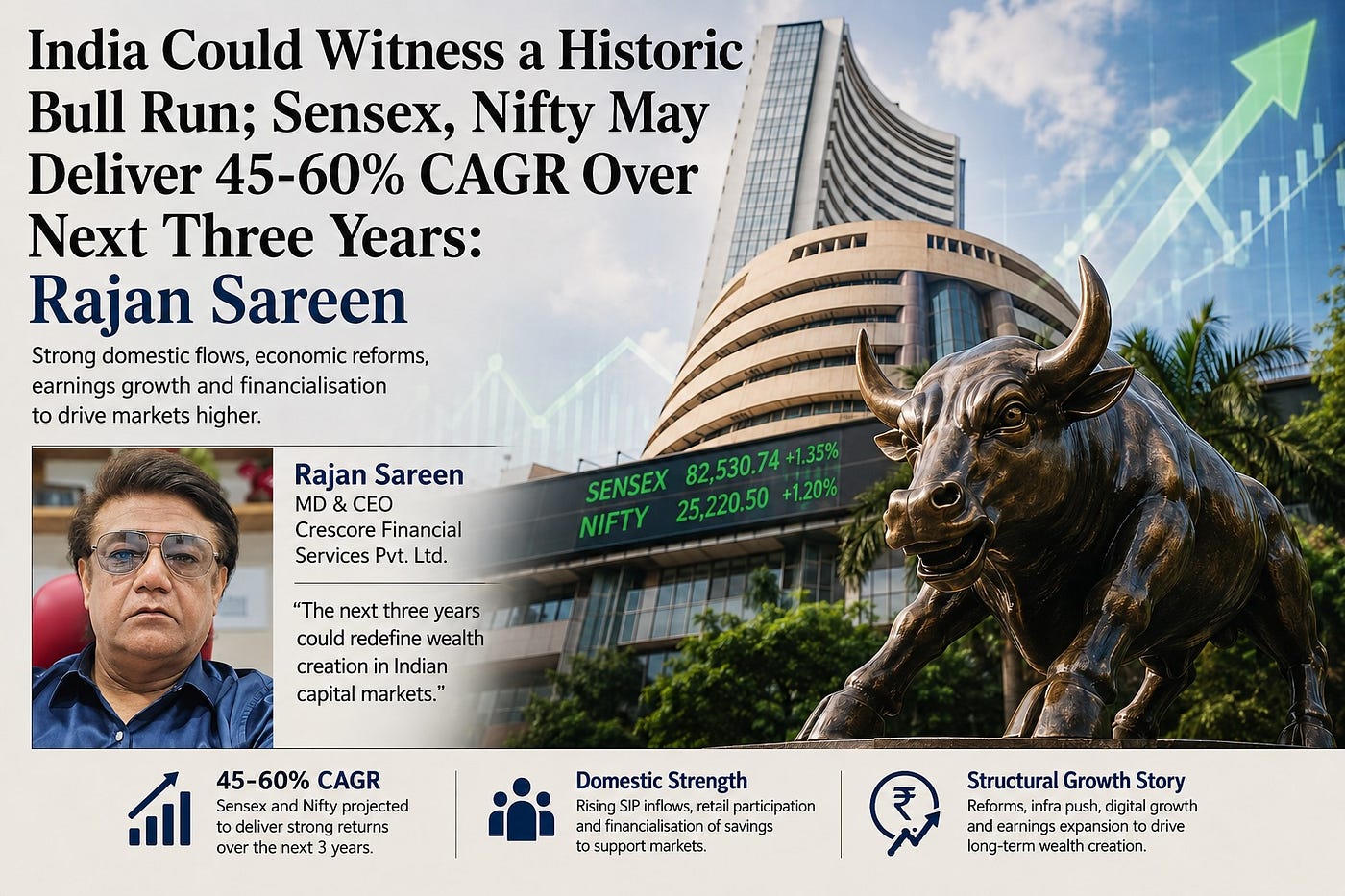 India Could Witness a Historic Bull Run; Sensex, Nifty May Deliver 45–60% CAGR over Next 3 years