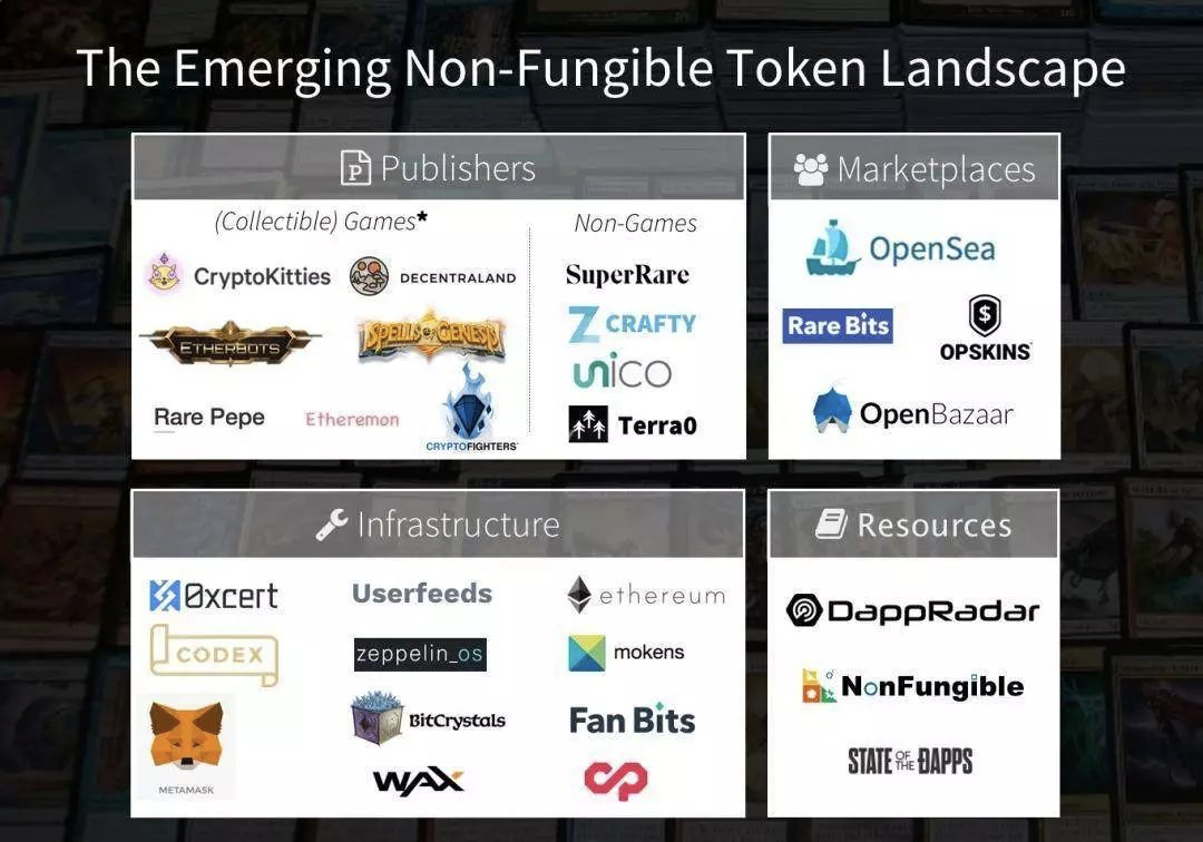 Understanding Non-Fungible Tokens — NFTs | by Unita | Qtum