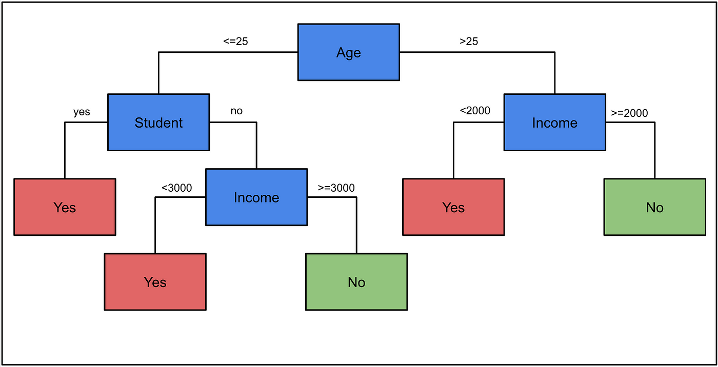 Application of interpretable machine learning for early prediction