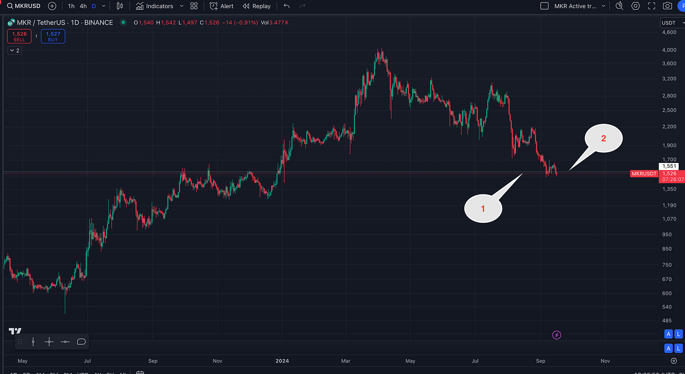 My Approach to Trading: How Liquidation Maps Shape My Strategy | by Yuriy  Zalutskyi | Medium