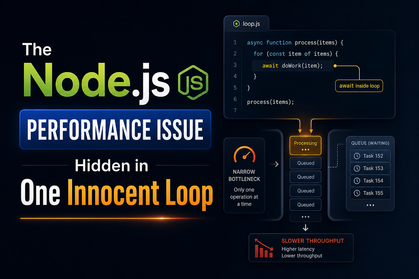 The Node.js Performance Issue Hidden in One Innocent Loop