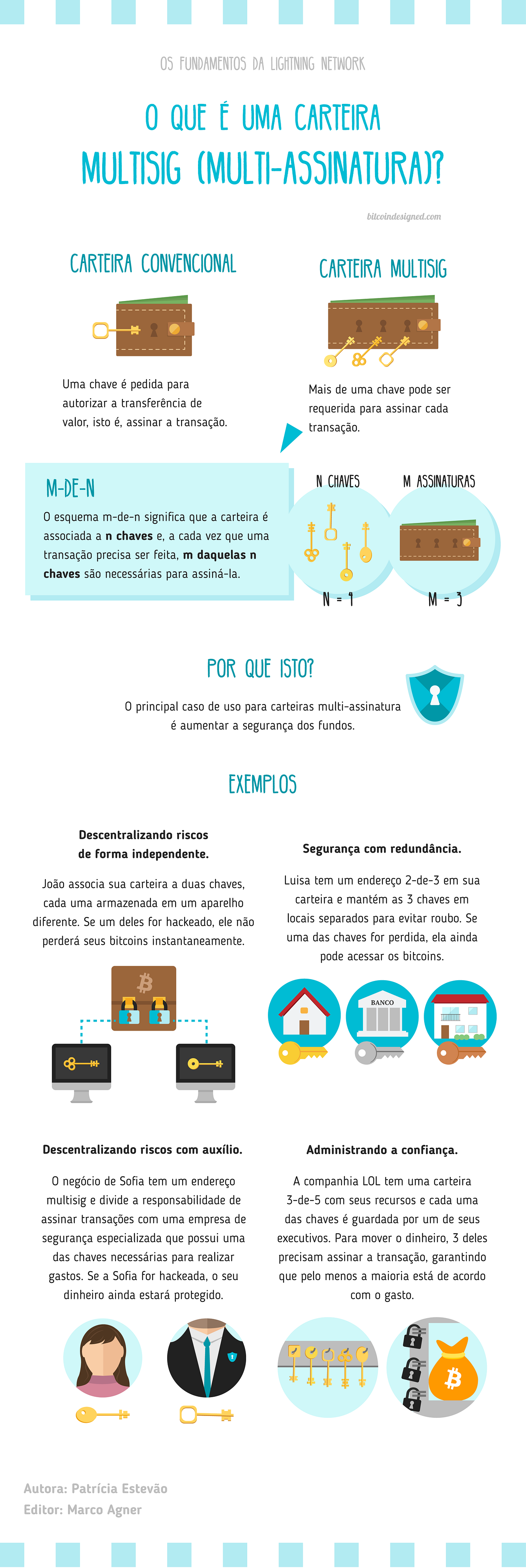 Carteira Bitcoin Multisig com Electrum Wallet — Aumente sua segurança | by  Bitcoinheiros | Medium