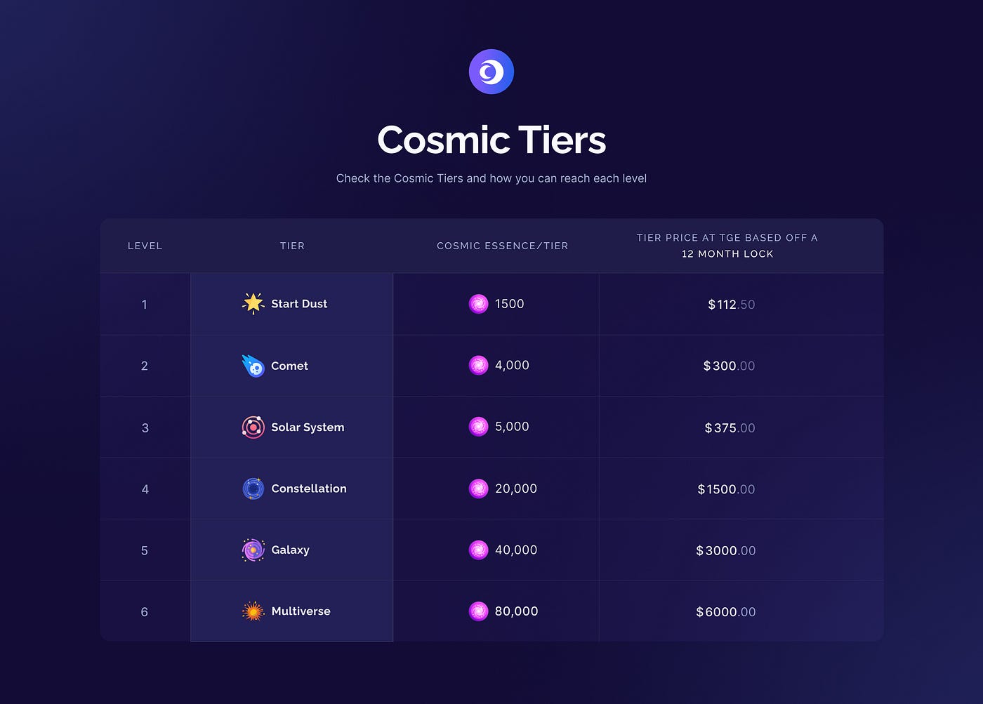 Unleashing $ECLIP Staking. Eclipsers, we know a lot of you are… | by Eclipse  Fi | Medium