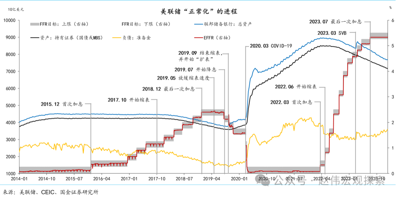 LD Capital: 从美联储货币政策周期看BTC价格变化. 几乎所有的资产价格都要受到美联储货币和财政政策的影响，BTC自然也不例外，身处c… |  by LD Capital | Medium