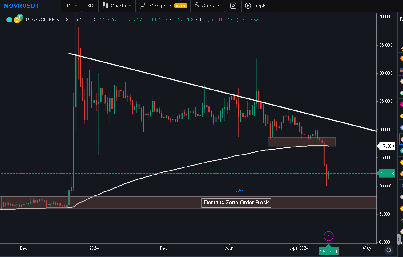 5 Altcoins I Added to My Portfolio During the Market Crash | by Jonas ( Crypto Big Stories) | InsiderFinance Wire