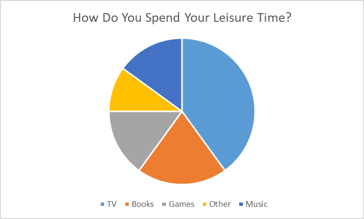 Chart Of Games  Chart maker, Chart, Donut chart