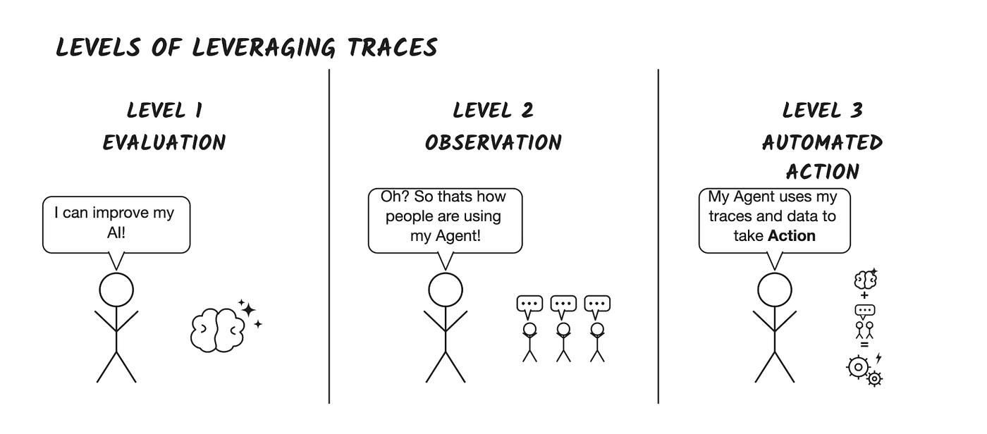Traces Blog: Why Trace in Databricks? Go Beyond Evaluations and Into Business Value