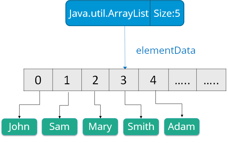 Master Inheritance In Java With Examples, by Swatee Chand, Edureka