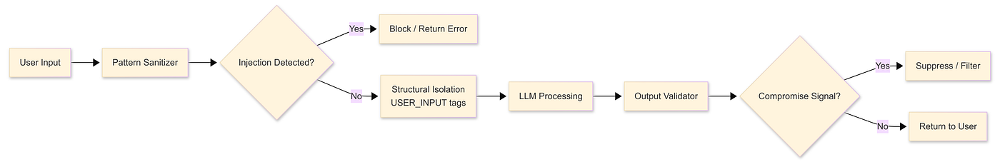 The Hidden Attack Surface in Your AI App: OWASP Top 10 for LLMs