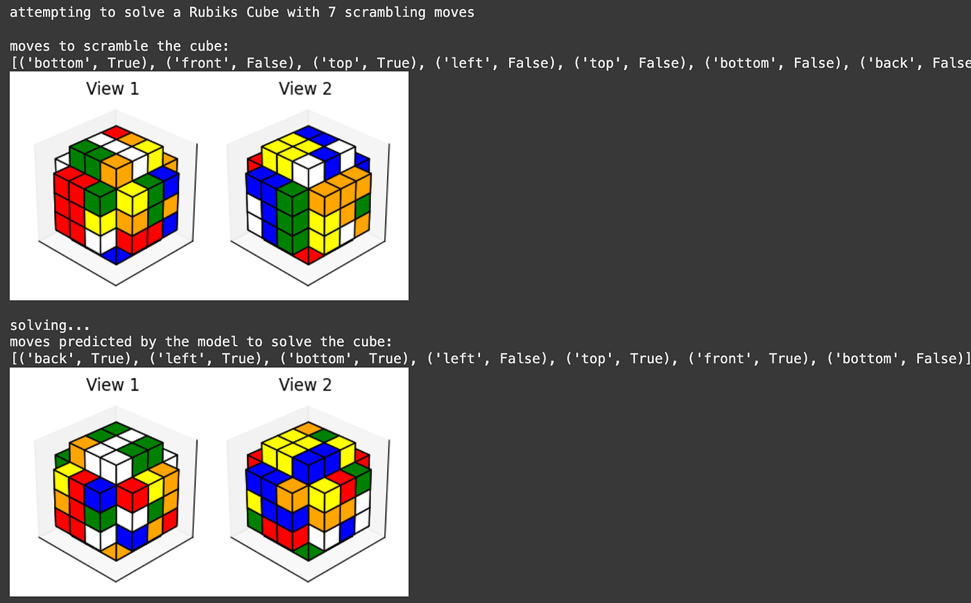 Solving a Rubik’s Cube with Supervised Learning — Intuitively and