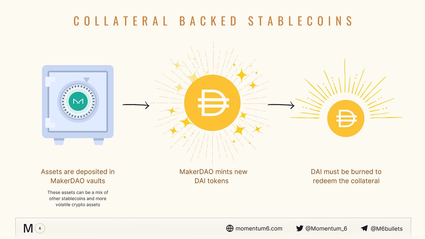 Exploring Stablecoins. The total market cap of all stablecoins… | by  cardfarm | Momentum 6 | Medium