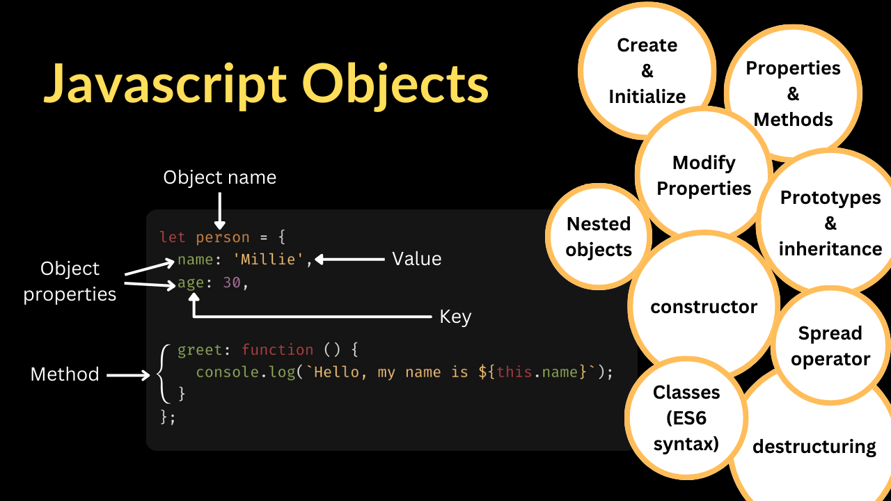 Mastering JavaScript Console Methods A Comprehensive Guide