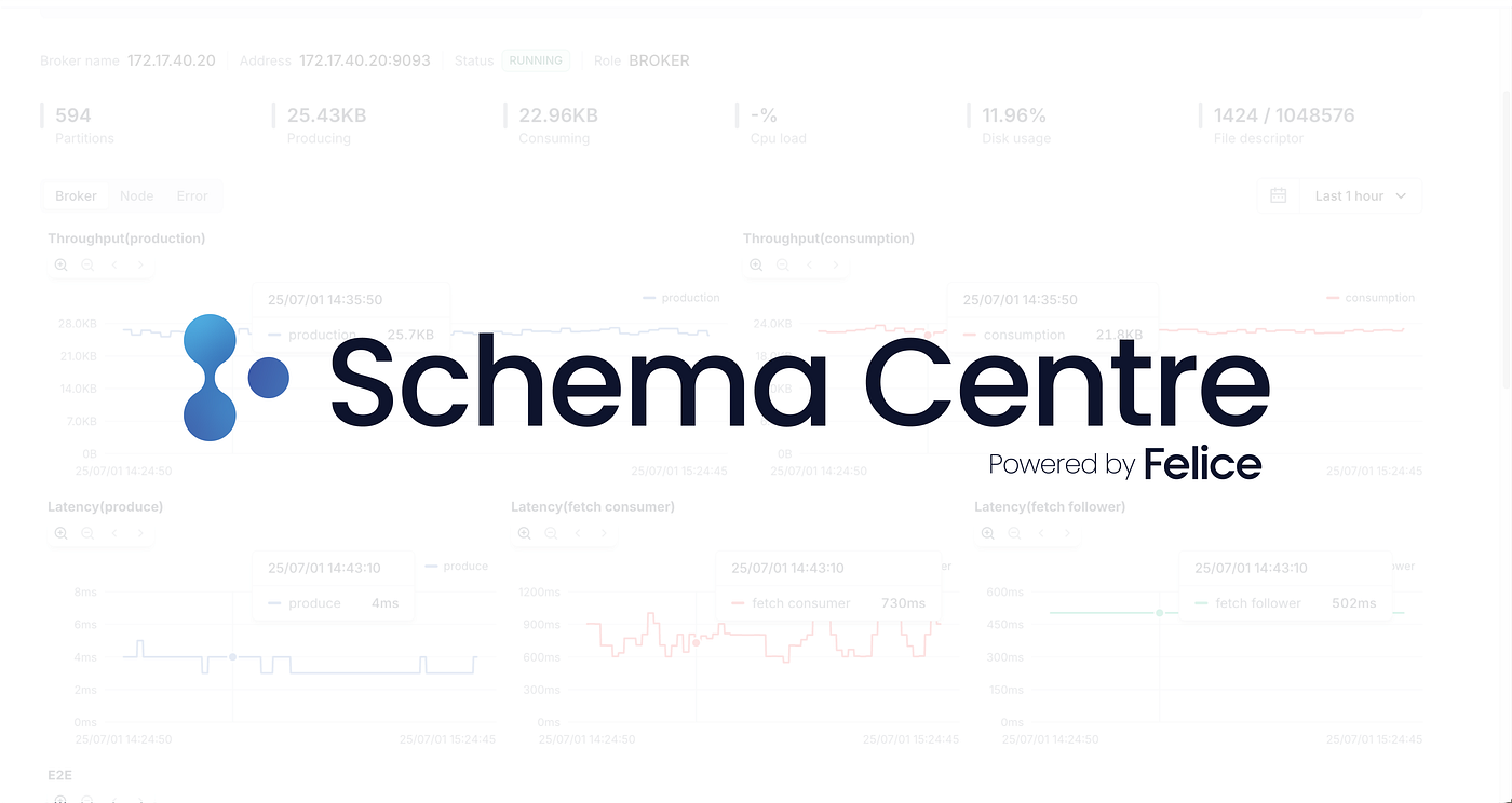 Schema Centre: Kafka 복제 환경에서 스키마 관리, 더 이상 어렵지 않아요