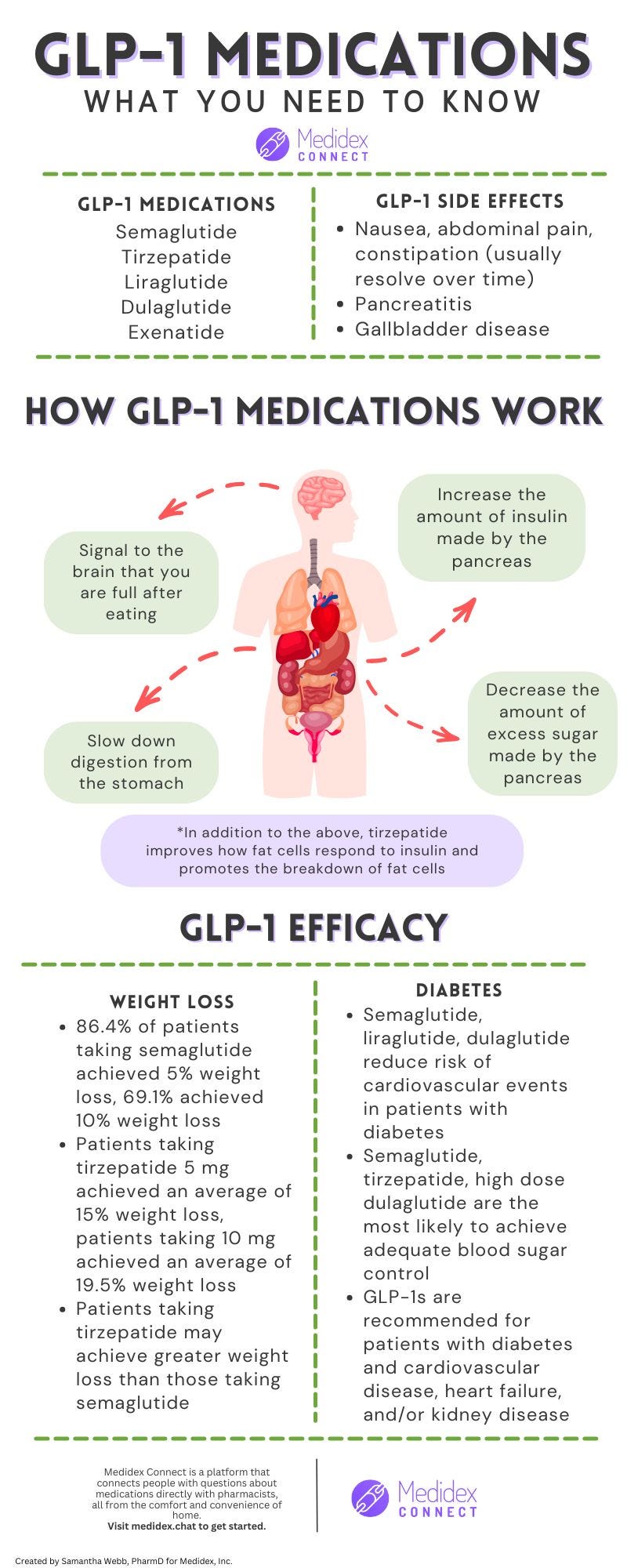 long term effects of semaglutide A RISK TO HEALTH EQUITY: A DISCUSSION ON THE SCIENTIFIC AND ETHICAL  CONSEQUENCES OF OZEMPIC'S OFF-LABEL USE FOR WEIGHT LOSS | by 12 - Daniel