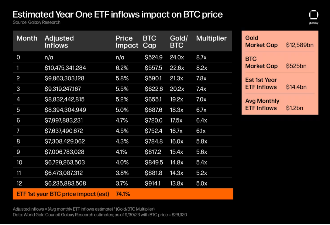 Why The Bitcoin ETF Is So Important | by Thevirtualblake | Medium