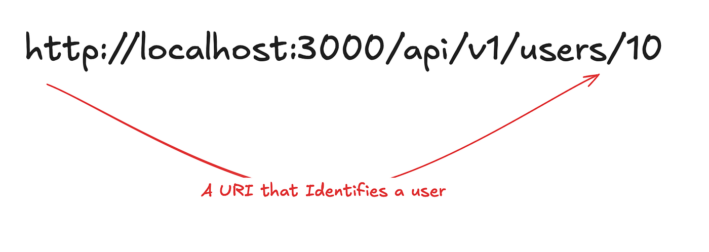 All About HATEOAS