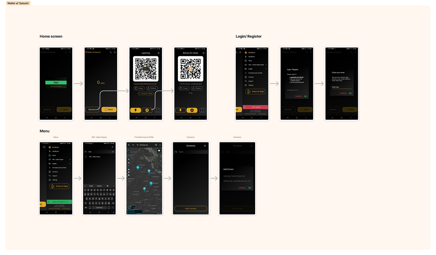 Decoding Bitcoin Wallet UX : My Summer of Bitcoin story and assignment pt.1  | by Harshita Singh | Medium
