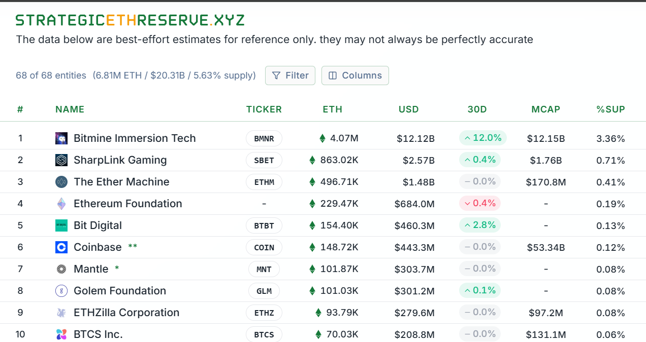 2025 Crypto Predictions Review. An honest post-mortem of my 2025 crypto… |  by Passie Intelligence | Jan, 2026 | Medium
