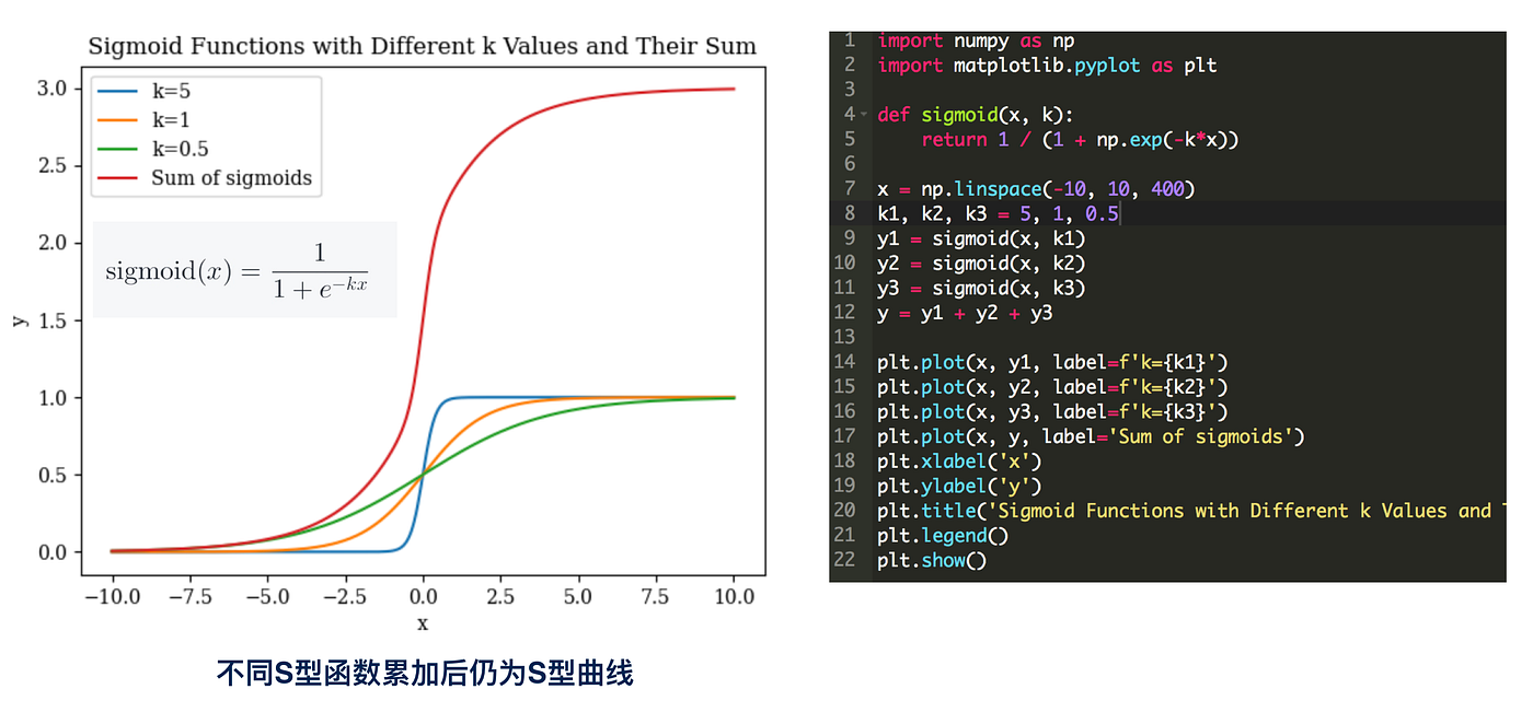 The S-Curve of Intelligent Growth: Looking at the Future of Scaling Law  through Deepseek R1 | by Zhangjunlin | Medium, image size:1400x662