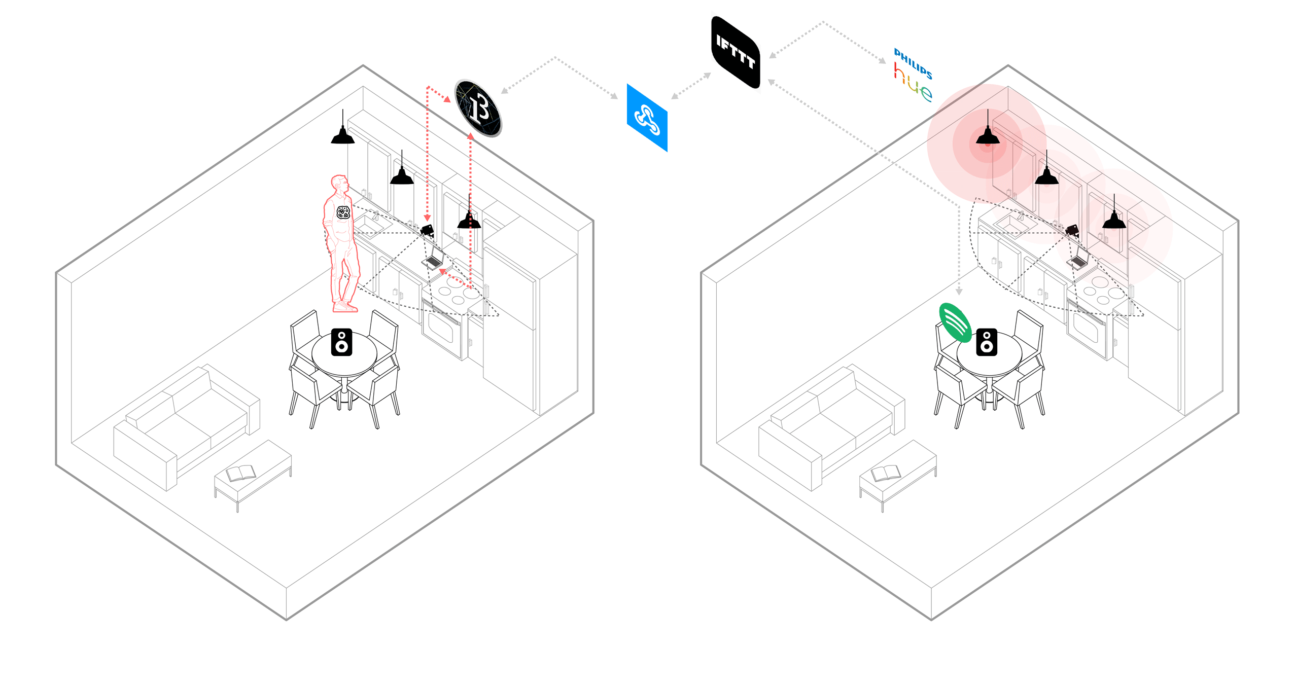 Shared Kitchen System Diagram