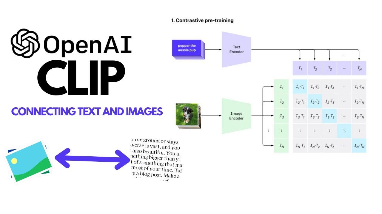 CLIP Overview