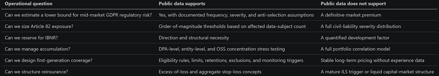 What the Market Can Do Now