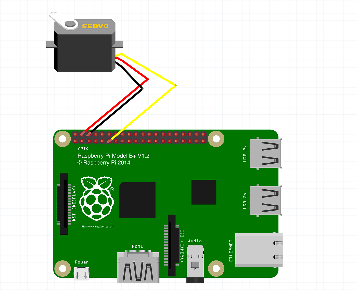 Raspberry Pi Homebridge Dyson setup diagram