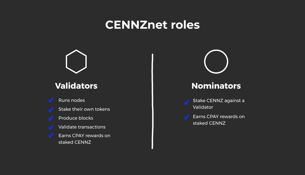 CENNZnetの旅 パート2: パブリックステーキング. CENNZnetでパブリックステーキングが開始されようとしています。… | by  Cathy Breed | CENNZnet | Medium