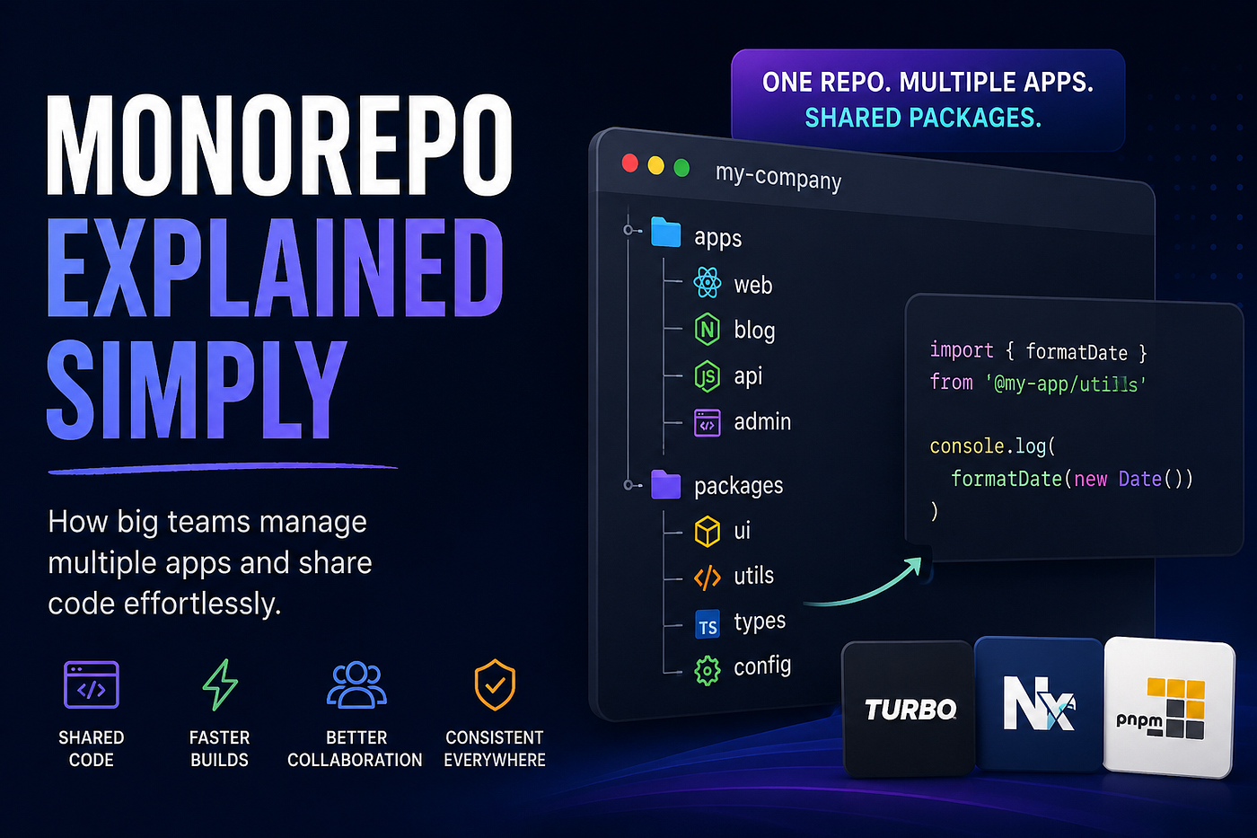 Monorepo Explained Simply: How Big Companies Manage Multiple Apps in One Repo