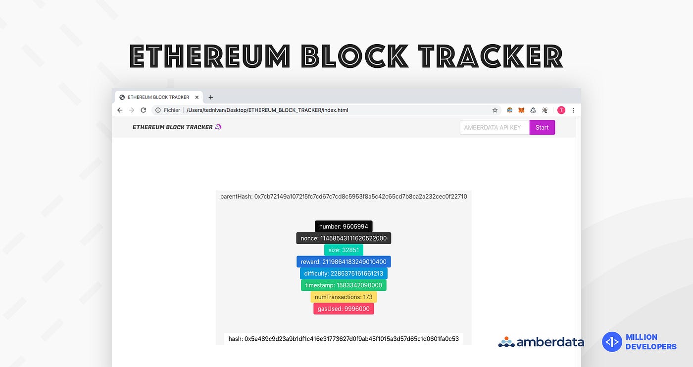 6 Projects that rocked our Developer Challenge to Scale DeFi using Amberdata.io  | by Trevor Clarke | amberdata | Medium