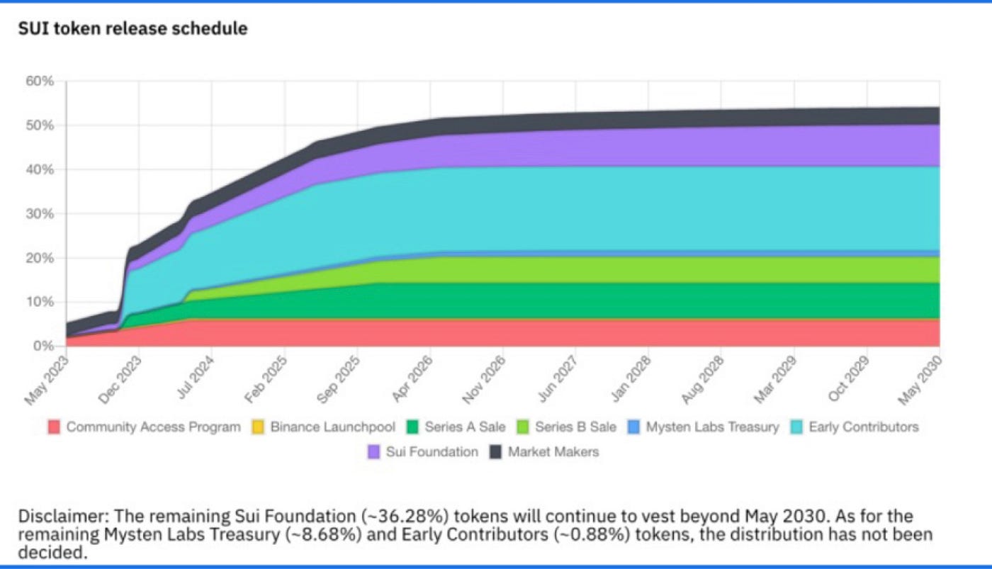 State Of Sui In Q4 2024 + Investment Thesis 📈 | by Leon Okwatch |  DataDrivenInvestor