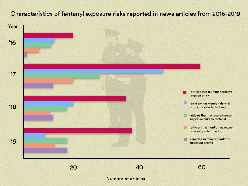 Passive' fentanyl exposure: more myth than reality - STAT