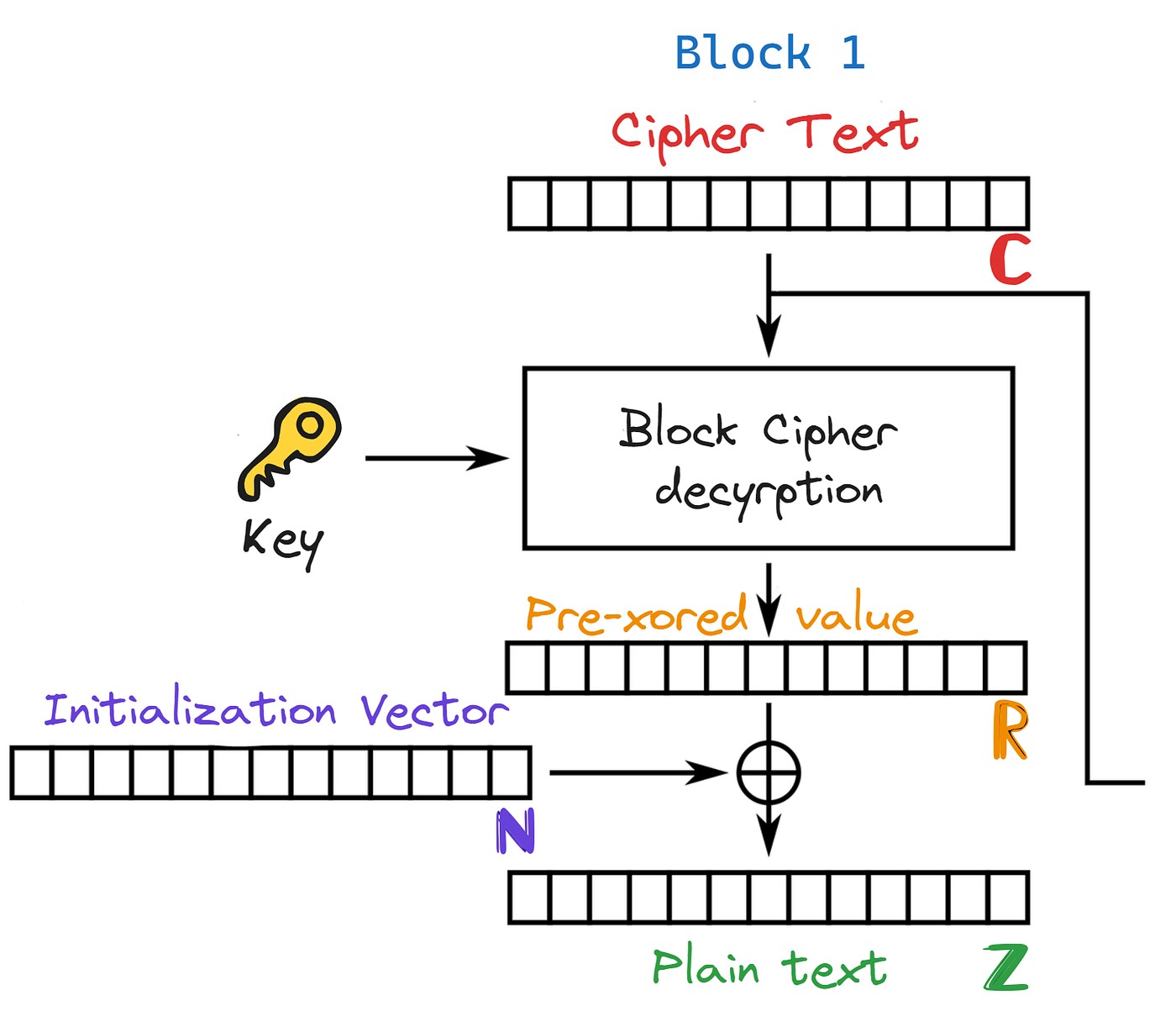 247CTF-CRYPTOGRAPHY: PART 5. 247CTF is a security Capture The Flag… | by  Girithar Ram Ravindran | Medium