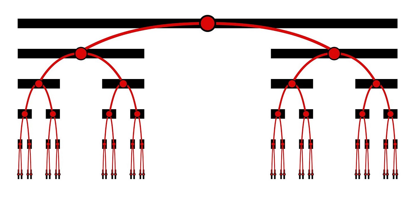 Cantor Set Explained