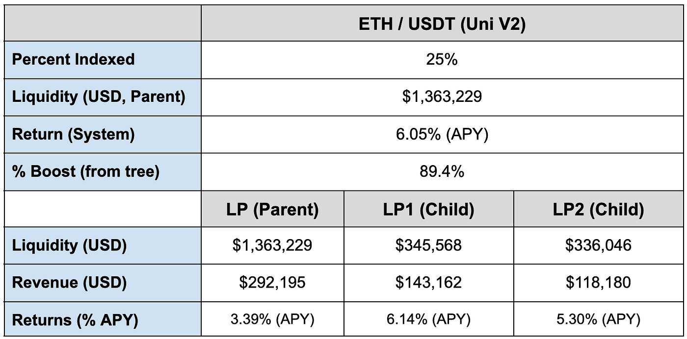 Liquidity Trees: The Next Epoch of DeFi | by Ian Moore, PhD |  DataDrivenInvestor