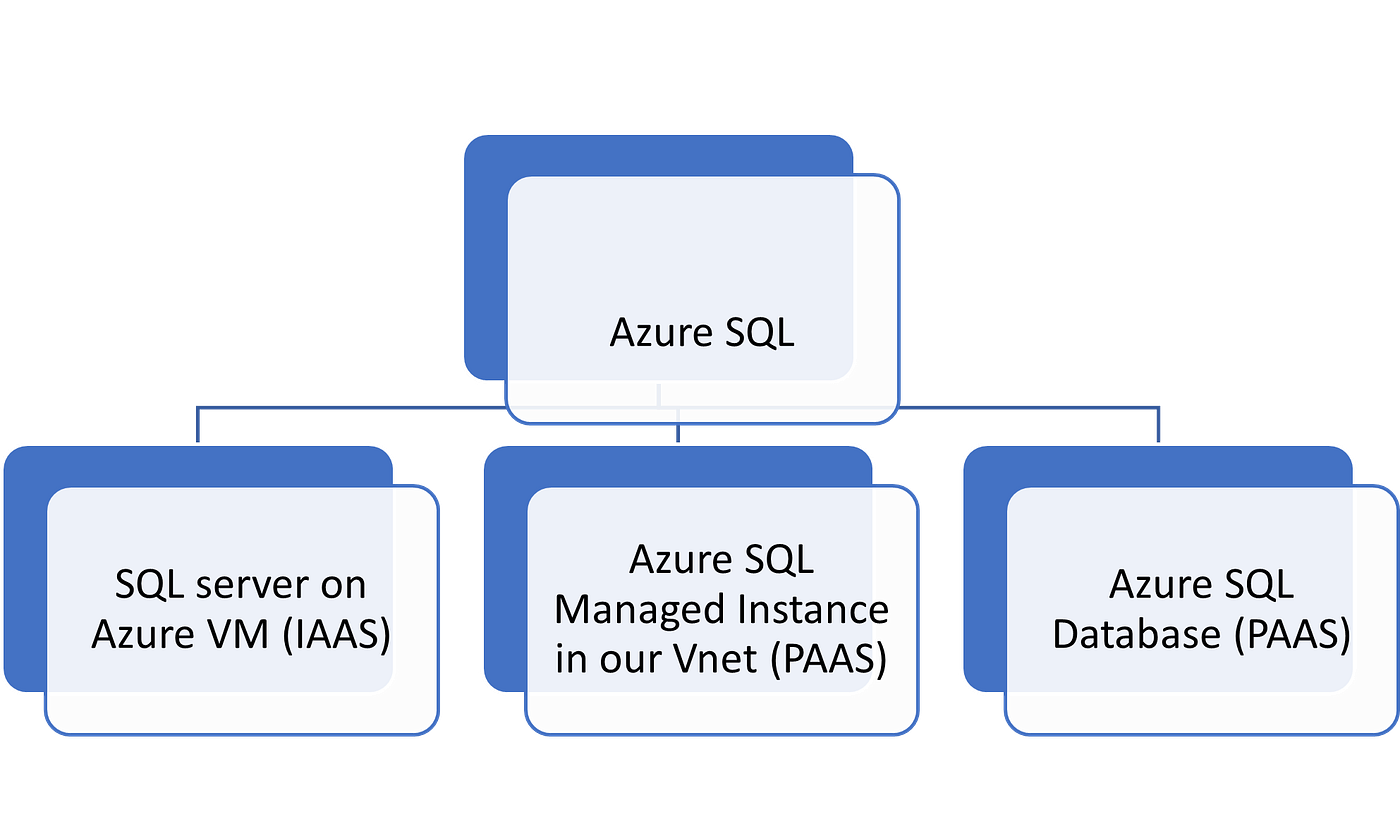 Azure Solution Design AZ-305 part-3