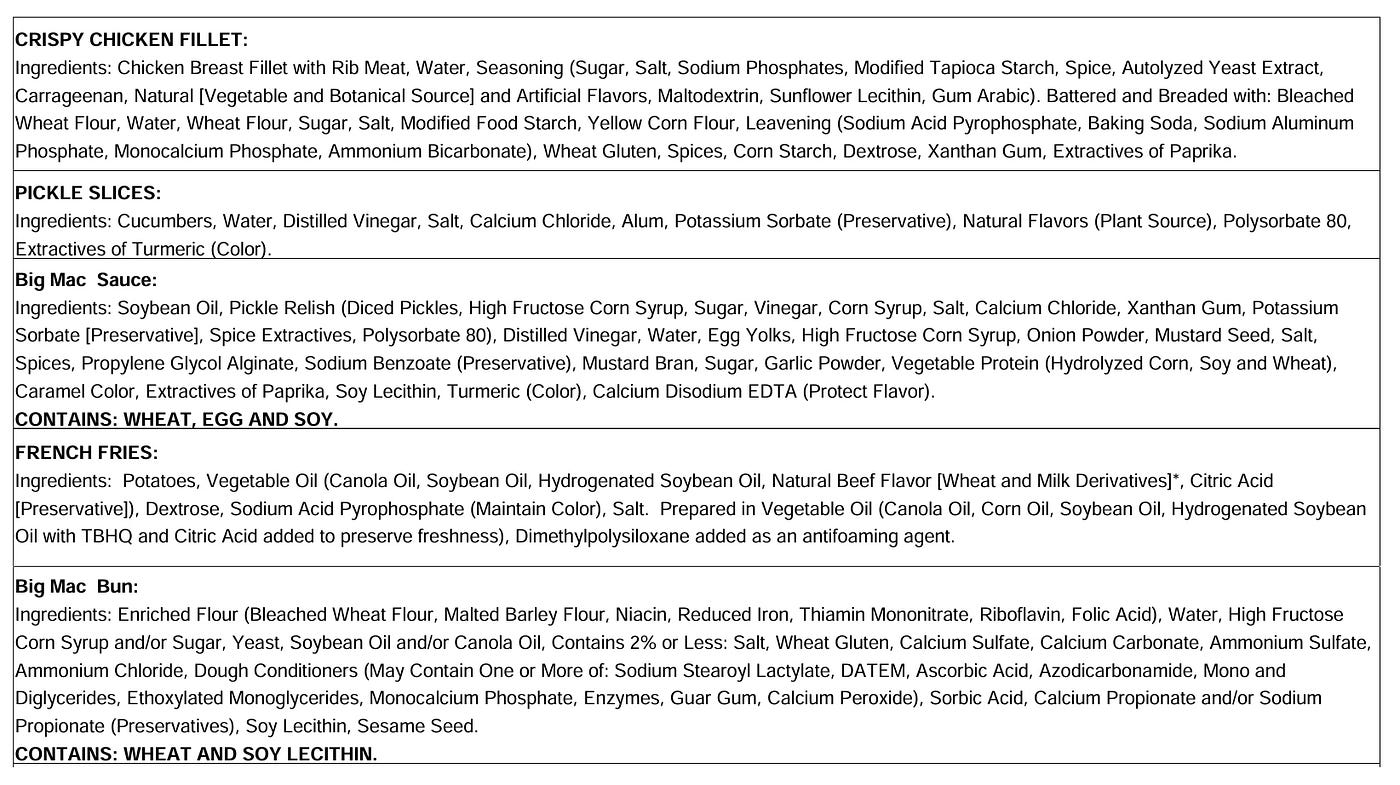 Source McDonalds product ingredient list