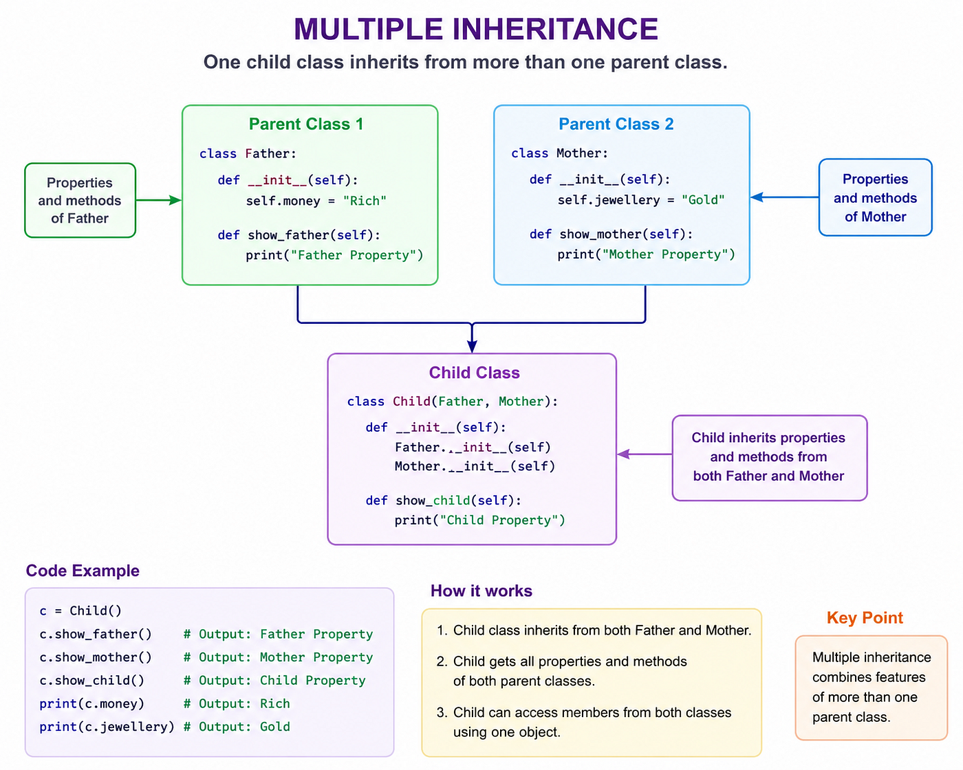 Basics Of Python
