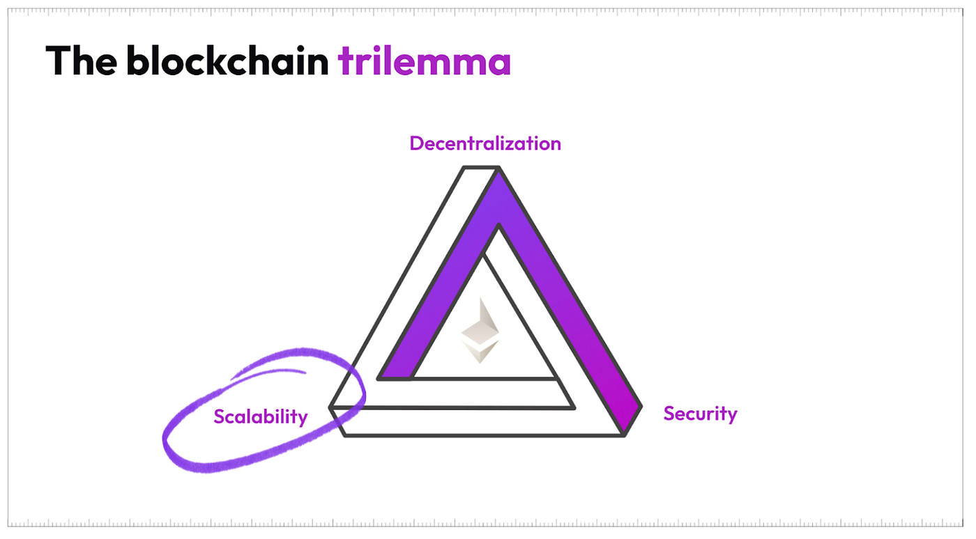 What is Polygon (MATIC). Originally, it was called Matic Network… | by  Ioannis Tsiokos | StakeBaby | Medium
