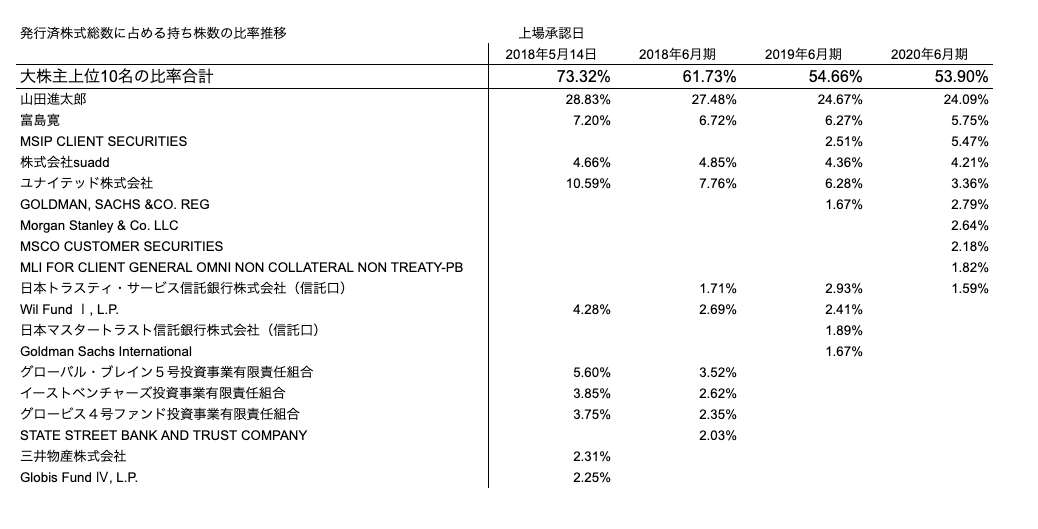 統一経理基準による証券会社の経理と決算 平成10年版 決算を読む話. 1 ~ 2年くらい前まで経理の仕事をしていた。 | by