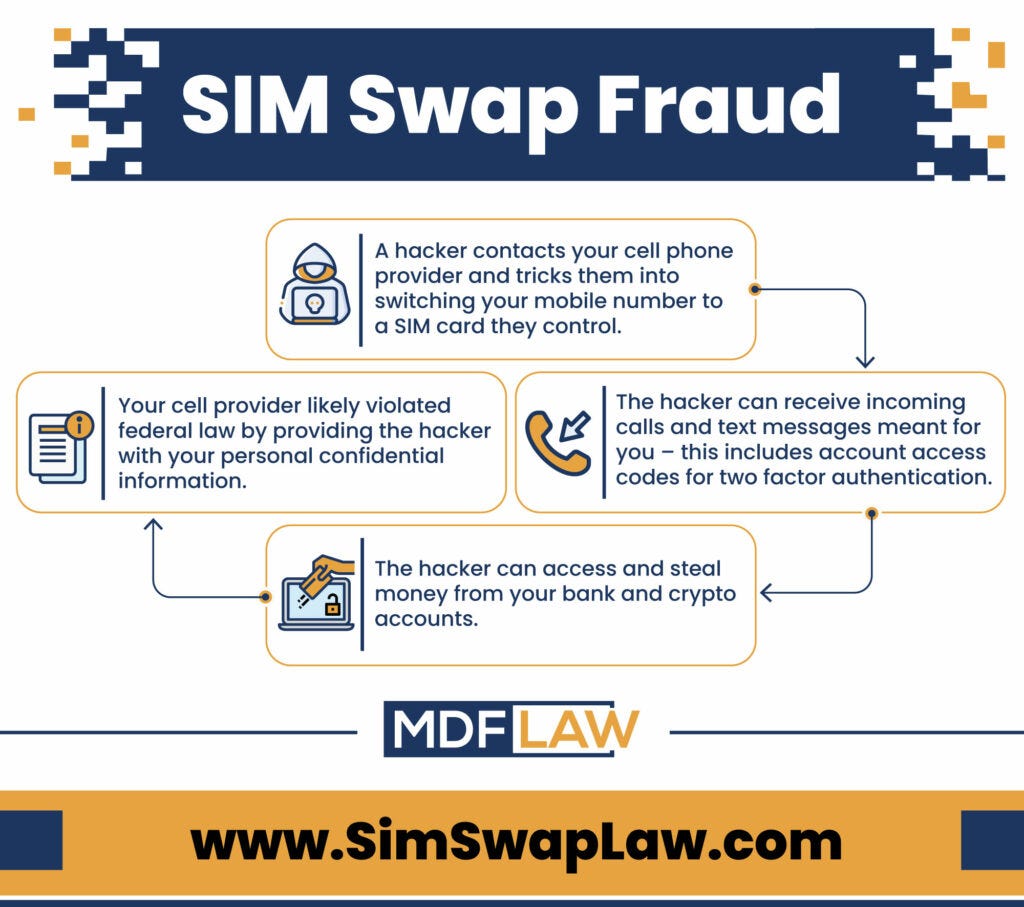 Enhancing Security in Web3: Exploring 2FA, its Limitations, and the Menace  of SIM Swapping | by Nefture Security | Coinmonks | Medium