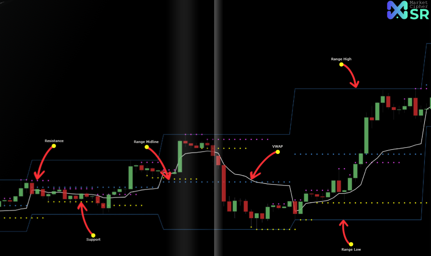Crypto market cipher (86) foto