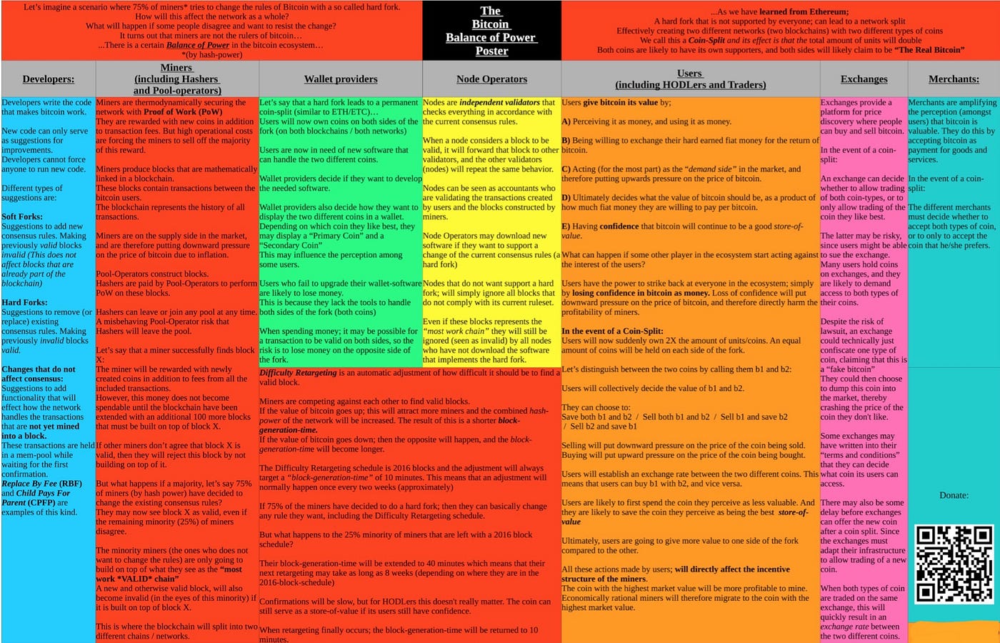 The #Bitcoin Balance of Power Poster | by Brand | Medium