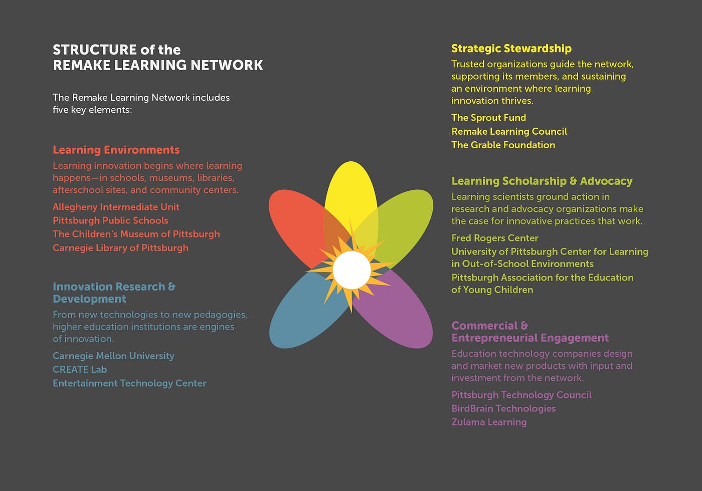 The Learning Network. Connecting centers of excellence and…