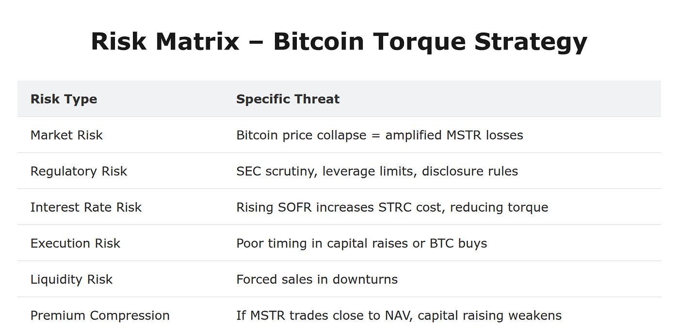 🔩 The Power of the Lever: Bitcoin Torque and the MicroStrategy Blueprint |  by ab1sh3k | The Capital | Medium
