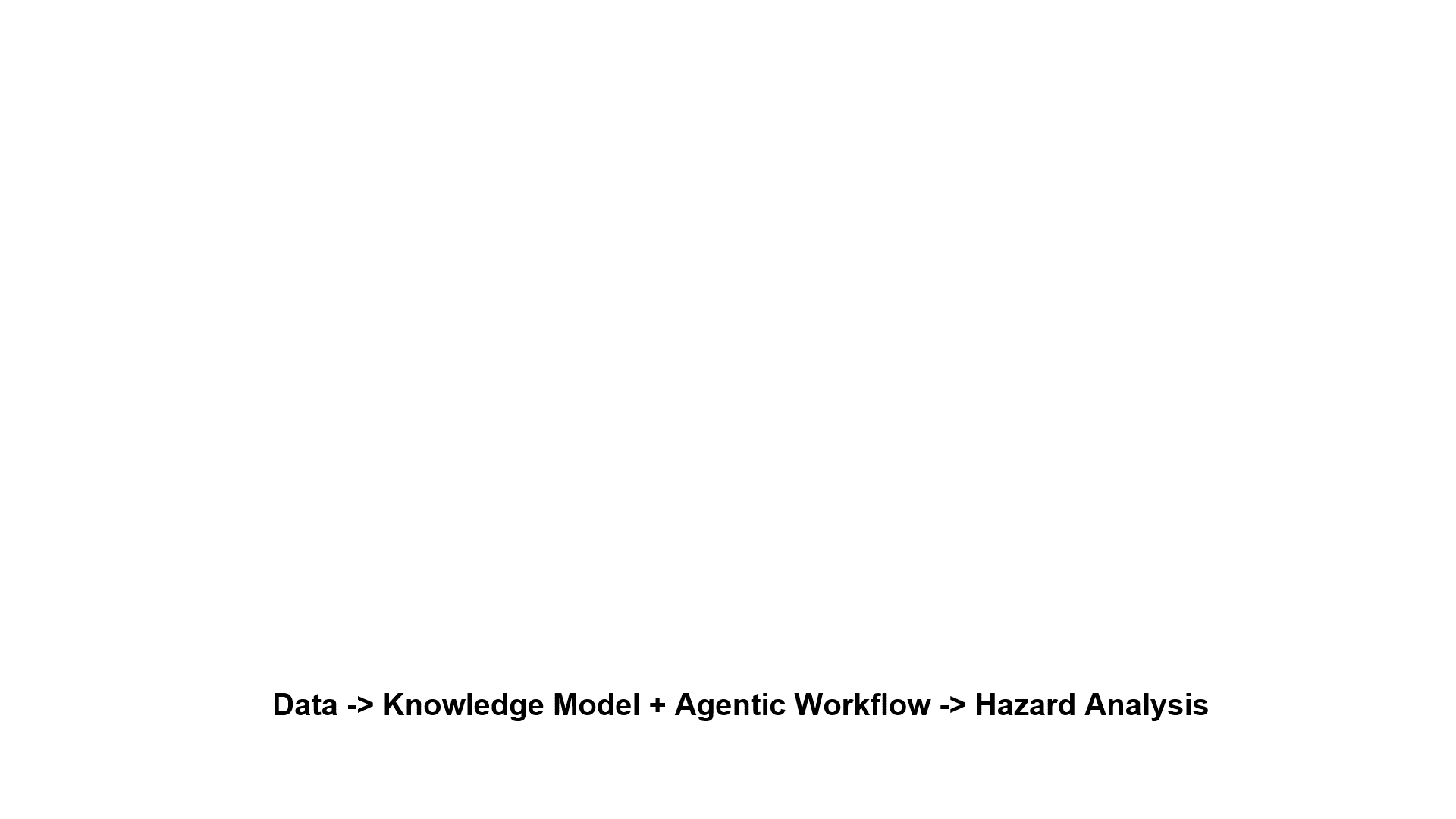 Using Neuro-Symbolic AI for Complex Hazard Analysis