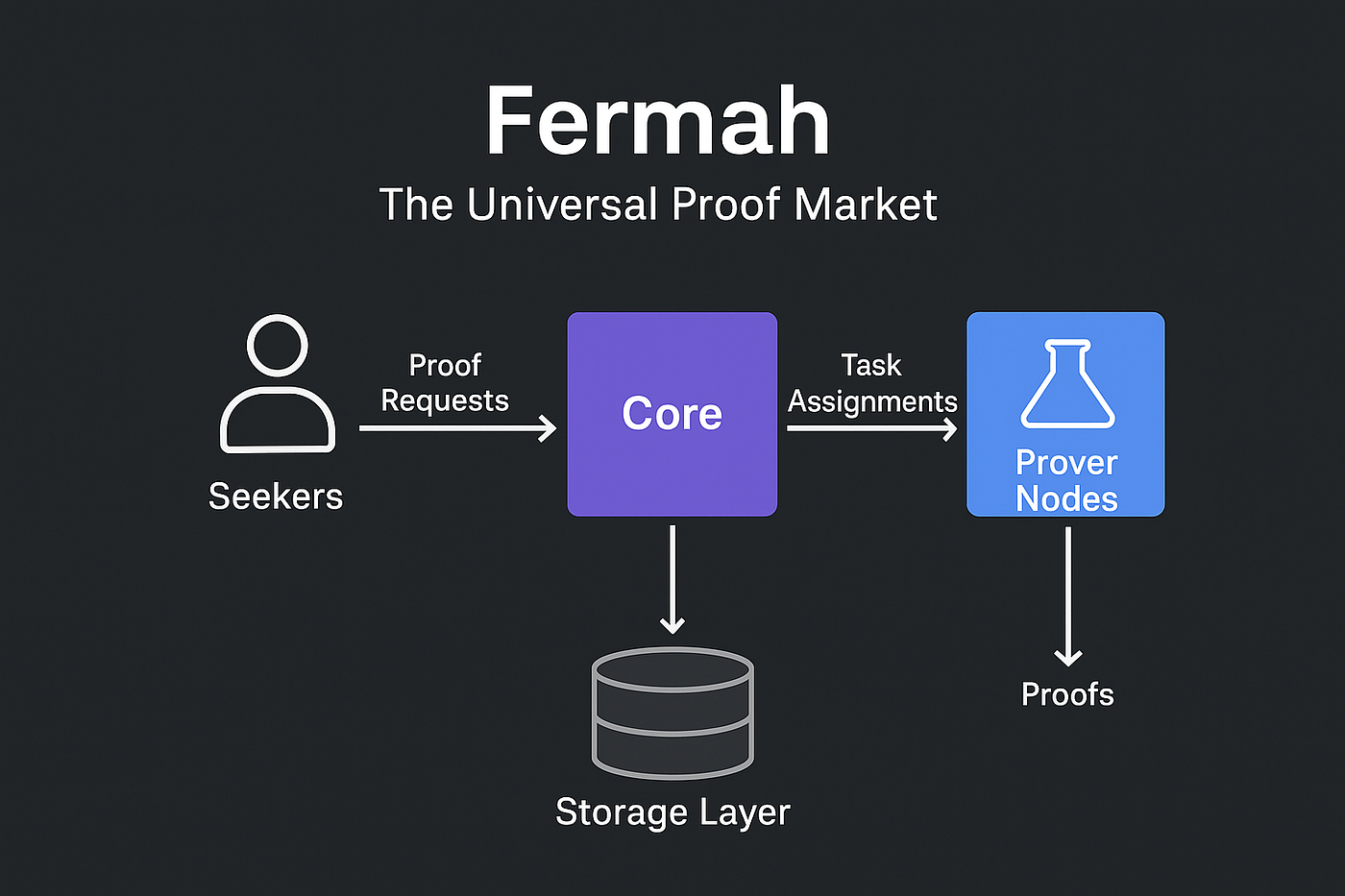 Fermah
