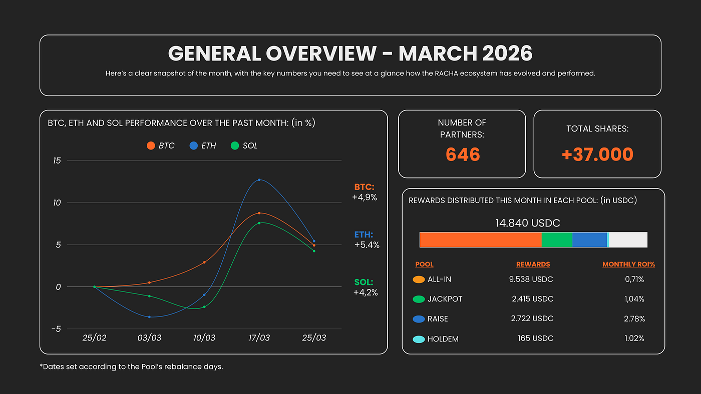 Monthly Report — March 2026
